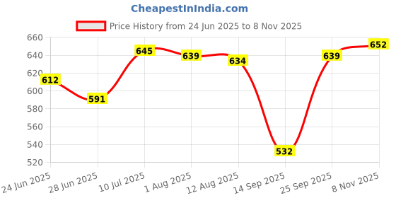 amazon.in calandis ™ Men's Reversible Belt Buckle Single Prong Rectangular Pin Belt Buckle Gold | Mens Accessories | Belt Buckles calandis Price History Graph from 24 Jun 2025 to 8 Nov 2025