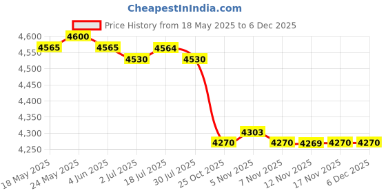 amazon.in calandis ™ Men's Walking Shoes Low Top Cushioning Adjustable Strap Wide Round Toe Flats 39 Dark Gray | Men's Shoes calandis Price History Graph from 18 May 2025 to 5 Dec 2025