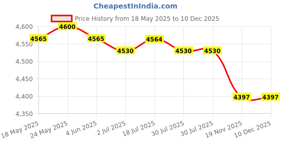 amazon.in calandis ™ Men's Walking Shoes Low Top Cushioning Adjustable Strap Wide Round Toe Flats 40 Dark Blue | Men's Shoes calandis Price History Graph from 18 May 2025 to 10 Dec 2025