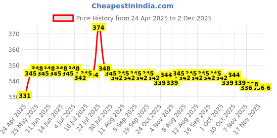 amazon.in calandis CALANDIS® 3 Pack Webcam Cover Privacy Sticker - Removable & Reusable Web Camera Cover for Android Pc Laptops s iOS Smartphones Ipad Tablet Ect -T1 Black | Aluminum Alloy | 3 Pieces Webcam Cover Slider calandis Price History Graph from 24 Apr 2025 to 2 Dec 2025