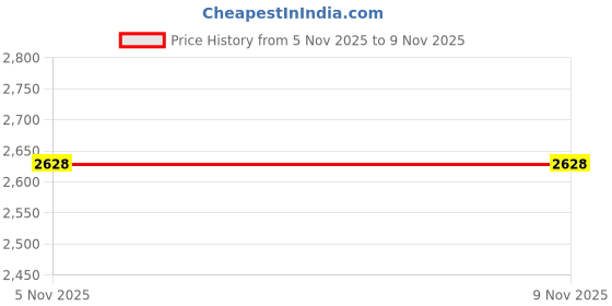 amazon.in calandis CALANDIS™ 12Pcs Ice Fishing Shelter Hooks Tent Storage Hook for Lantern Camping Lights | Ice Fishing | Fishing Equipment | Fishing calandis Price History Graph from 5 Nov 2025 to 8 Nov 2025