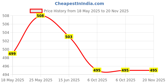 amazon.in calandis CALANDIS™ Eyewear Chain Glasses Strap Holder for Summer Beach Thanksgiving Anniversary Style A | Eyeglass Straps & Cords | Vision Care calandis Price History Graph from 18 May 2025 to 19 Nov 2025
