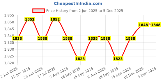 amazon.in calandis CALANDIS™ Waistcoat Utility Jacket Punk Mens PU Leather Vest for Sports Fishing Winter 2XL Black | Coats & Jackets | I2 calandis Price History Graph from 2 Jun 2025 to 5 Dec 2025