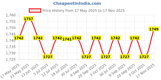 amazon.in calandis CALANDIS™ Y-Back Shape Adjustable Straps Clip-On Elastic Pant Suspenders Green L | Pants | Motorcycle Street Gear | Apparel & Merchandise | Parts & Accessories calandis Price History Graph from 17 May 2025 to 17 Nov 2025