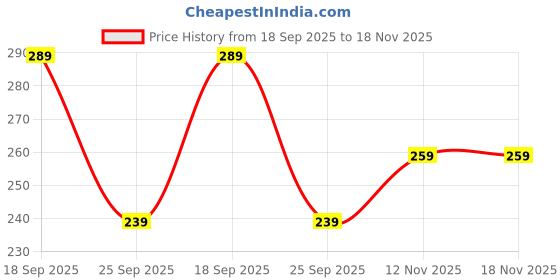 amazon.in CANWAY 2 Pieces Stainless Steel 1 Rack With 1 Hook Heavy Duty Wall Mounted Broom And Mop Stick Holder, Hanging Tools For Home Kitchen Garden Laundry Garage (Silver), Hanging Shelves Price History Graph from 18 Sep 2025 to 17 Nov 2025