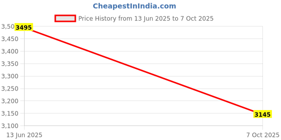 amazon.in casio Enticer Men MTP-VT03BL-7BDF Analog White Dial Men (A2410) casio Price History Graph from 13 Jun 2025 to 7 Oct 2025