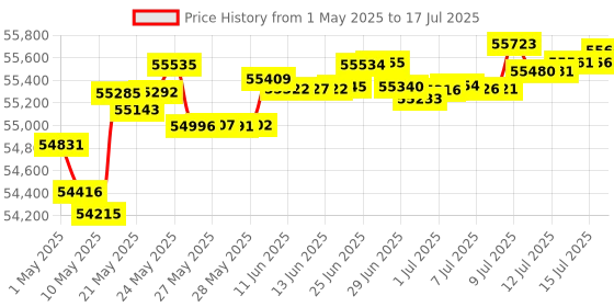amazon.in cerwin vega mobile cv Cerwin-Vega XLS-6C 2-Way Home Audio Center Channel Speaker (Each, Black) cerwin vega mobile cv Price History Graph from 1 May 2025 to 17 Jul 2025