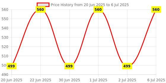 amazon.in hummel CLASSIC MEN SLIDERS Comfortable Cushioned Sole Arch Support Durable Lightweight Flexible Trendy Style Flip flops and Slippers Slides for Men Daily use Chappal hummel Price History Graph from 20 Jun 2025 to 6 Jul 2025