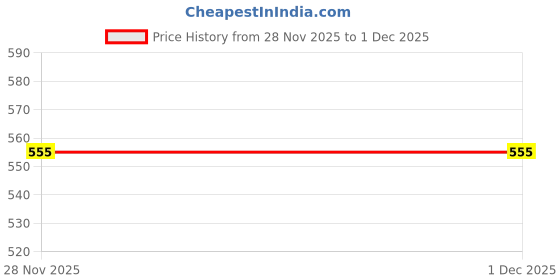 amazon.in clost & twon cotton chino shorts for men 34 clost & twon Price History Graph from 28 Nov 2025 to 1 Dec 2025