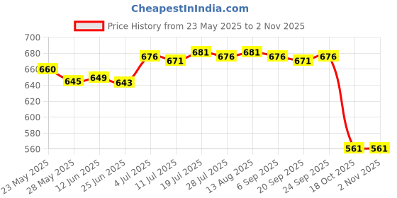 amazon.in club bollywood Wide Headband Fashionable Non Slip Workout Headband for Gym Athletic Cycling Brown|Clothing, Shoes & Accessories | Womens Accessories | Hair Accessories club bollywood Price History Graph from 23 May 2025 to 2 Nov 2025