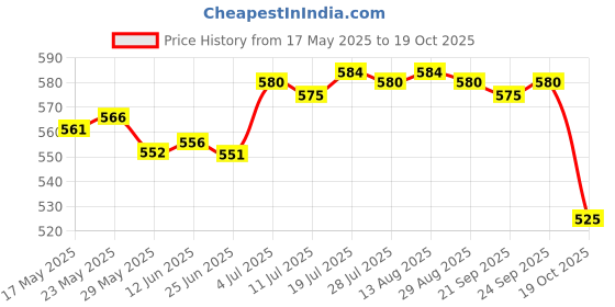 amazon.in club bollywood Women Wide Headband Tie Dye Head Scarf Sweat Absorbent Soft Stretchy Bandana Style B club bollywood Price History Graph from 17 May 2025 to 19 Oct 2025