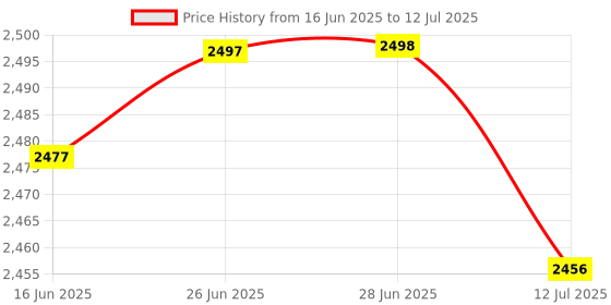 amazon.in club bollywood Club Bollywood® 4xIEC320 C14 to US Standard NEMA 5-15R Power Adapter 10A 15A for Business Trip|Computers/Tablets & Networking | Computer Cables & Connectors | Power Cables & Connectors club bollywood Price History Graph from 16 Jun 2025 to 12 Jul 2025