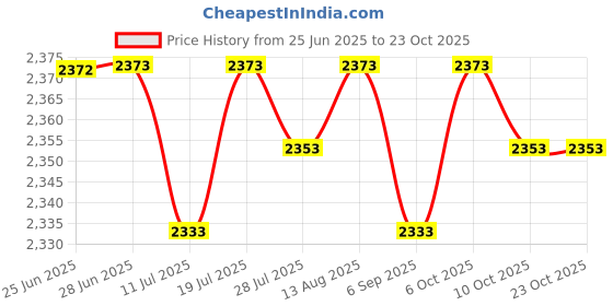 amazon.in club bollywood Club Bollywood®Beach Surf Poncho Quick Dry Bath Sailing Surf Surfers L XL Purple |Sporting Goods | Water Sports | Wetsuits & Drysuits |1 Piece Beach Cloak club bollywood Price History Graph from 25 Jun 2025 to 22 Oct 2025