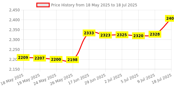 amazon.in Comimark 1Pcs J-Link OB ARM Debugger Programmer Downloader Replace v8 SWD M74 Price History Graph from 18 May 2025 to 18 Jul 2025