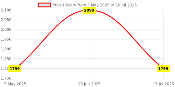 amazon.in Cosmic Byte Blitz Wireless + Wired Controller for PC, Hall Effect Joystick & Triggers, 1000Hz Polling Rate, Adjustable Vibration, Turbo & Auto Turbo (Black) cosmic byte Price History Graph from 5 May 2025 to 16 Jul 2025