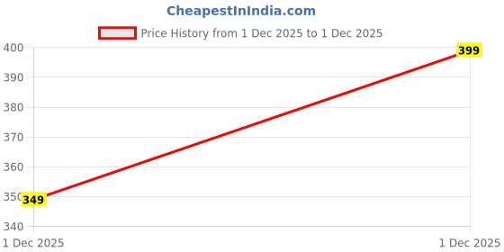 amazon.in Cute and Functional Desk Lamp The Table lamp You've Shown Appears to be a Cute and Functional Desk lamp, Likely Featuring LED Technology and a USB Charging Port. Price History Graph from 1 Dec 2025 to 1 Dec 2025