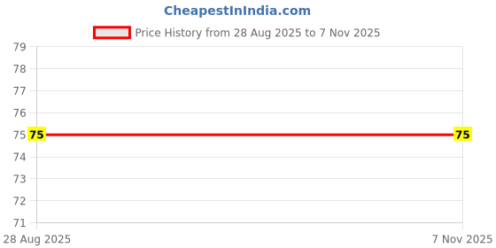 amazon.in D-fix Hem Tape Rivil Civil Fabric Fusing Tape Double Sided Adhesive Hem Tape Iron On Tape (White) Buckram Interfacing Interlining Fusible 100Yards Sewing Accessory Adhesive. Price History Graph from 28 Aug 2025 to 5 Nov 2025
