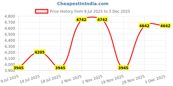 amazon.in funny girl designs Design Your Own Personalized Ice Hockey Cotton Stretch Sport Headband funny girl designs Price History Graph from 9 Jul 2025 to 3 Dec 2025