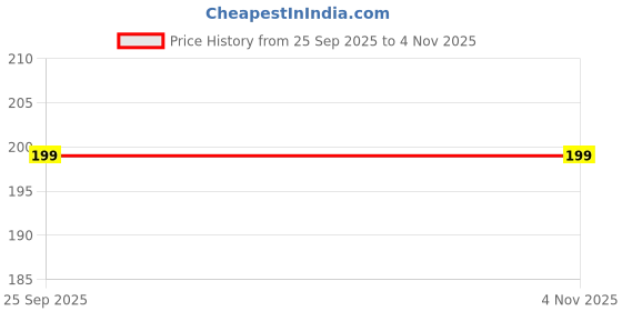 amazon.in abhooshan Designer and Tribal Horse Shoe Look Big Silver Alloy Nose Pin Studs for Women and Girls Stylish. (Clip On/Press On) abhooshan Price History Graph from 25 Sep 2025 to 3 Nov 2025