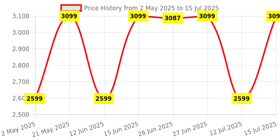 amazon.in Digitek DSG 003 Single Axis Foldable Smartphone Gimbal with Built in Extendable Telescopic Rod digitek Price History Graph from 2 May 2025 to 15 Jul 2025