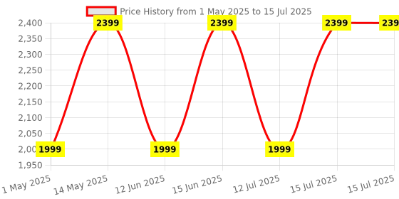 amazon.in Digitek® DWM-112 2-in-1 Wireless Microphone System, 50M Range, Noise Reduction, 7Hrs Run Time, 2.4G, Type C to Lightning, for Android/iOS, Seamless Audio Recording, Vlogging, YouTube & More Price History Graph from 1 May 2025 to 15 Jul 2025