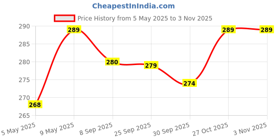 amazon.in DivineDesigns Vinyl Little Cute Kids Door Cartoon Animated Poster 3D Background Removable Sticker Ideal For Kids Room, Living Room, Bedroom Decoration (Standard, Multicolour), Pack Of 1, 63 cms divinedesigns Price History Graph from 5 May 2025 to 3 Nov 2025