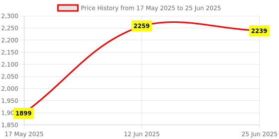 amazon.in Drumstone 【Buy Hair Styler Get Smartwatch Free】 The built-in negative ion generator emits negative ions to neutralize static and reduce frizz, leaving hair looking shiny, smooth, and healthy_M30 drumstone Price History Graph from 17 May 2025 to 25 Jun 2025