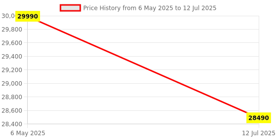 amazon.in Edifier R2000DB Powered Bluetooth Bookshelf Speakers Black edifier Price History Graph from 6 May 2025 to 12 Jul 2025
