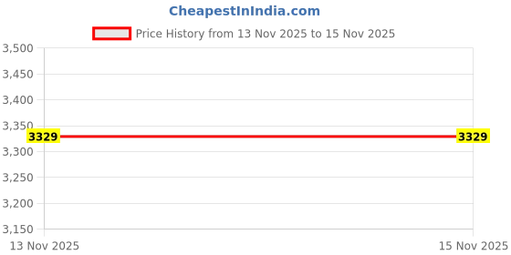 amazon.in elbme ELBME® Retro Keychain Wears Belt Leather Mobile Phone Bag Men Waist Bag | BP717 (Coffee) elbme Price History Graph from 13 Nov 2025 to 15 Nov 2025