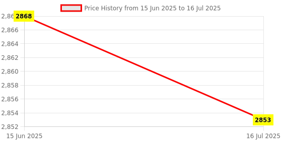 amazon.in ELBME USB Switch,KVM Switch, Bi-Directional USB Switcher, 2 Port USB Sharing Switch,USB Peripheral Switcher Box Hub for 2 Computers Share Keyboard Mouse Scanner Printer (2 in 1 Out / 1 in 2 Out)/ elbme Price History Graph from 15 Jun 2025 to 16 Jul 2025