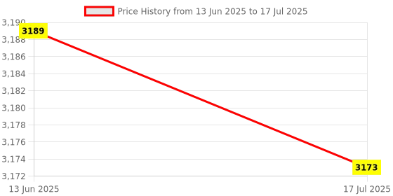 amazon.in elbme ELBME® External Hard Drive Portable SSD External Hard Drive,Solid State Data USB 3 Type-C Support for Computer Backup Drive Windows XP PC Laptop and Mac Data Storage Transfer Silver 2TB elbme Price History Graph from 13 Jun 2025 to 17 Jul 2025