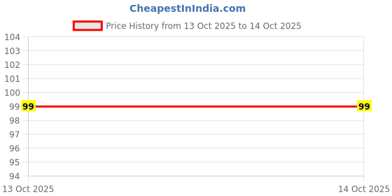 amazon.in Electronic Spices L Shape Right Angle 10mm 2-Pin Corner Connector for LED Strip Price History Graph from 13 Oct 2025 to 14 Oct 2025