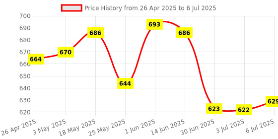 amazon.in Enakshi Graphics Card GPU Support Bracket Height Adjustable for PC Computer Desktop 50mm Black Argent (Case Parts & Accessories) Price History Graph from 26 Apr 2025 to 6 Jul 2025
