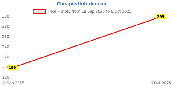 amazon.in Envop Lock Sheet Holders 4PCS Alternative to Sheet Straps Secure Sheets Firm Tight in Place Tug Proof Heavy Duty Mattress Anchors for Deep Pocket Mattresses Washable Non Slip Classic. Price History Graph from 18 Sep 2025 to 6 Oct 2025