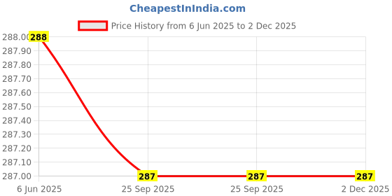 amazon.in ENZAMOL Kawaii Phone Charms for Iphone Beaded Phone Chain Strap Set of 2 Pcs Phone Charm for Phone Case Mobile Phone Charm Strap Lanyards Camera & Bag Charms Phone Accessories for Girls Phone Chain Price History Graph from 6 Jun 2025 to 2 Dec 2025