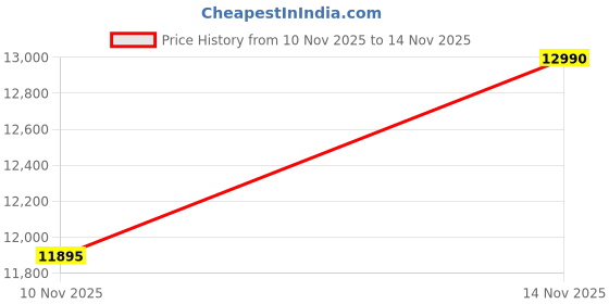 amazon.in EXIDE EP 100AH SMF battery Price History Graph from 10 Nov 2025 to 14 Nov 2025