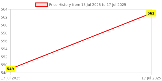 amazon.in bersache Extra Soft Classic Casual Flip Flops for Men with Regular wear | Ultra Soft & Flexibility Technology | Z-Combo(RK)-6064-6049 bersache Price History Graph from 13 Jul 2025 to 17 Jul 2025