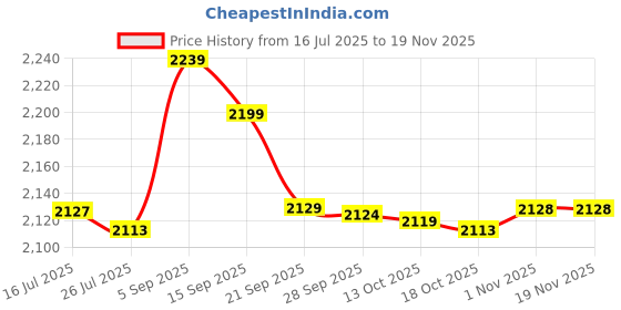 amazon.in f fabobjects F FABOBJECTS® Holding Hands Art - Heart Shaped Acrylic for Crafts | Crafting Supplies Meaningful Gift for Sisters, Lover, Family, Classmates for Birthday, Wedding, and f fabobjects Price History Graph from 16 Jul 2025 to 17 Nov 2025