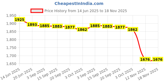 amazon.in fashionmyday Fashion My Day® Men's Thermal Pants Long Johns Bottom Fleece Lined Leggings Men Tights Gray | Pants fashionmyday Price History Graph from 14 Jun 2025 to 17 Nov 2025