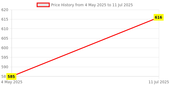 amazon.in FEDUS RJ9 Modular Phone Headset 4P4C Plug Jack Connector for RJ9 / RJ10 / RJ22 Telephone Flat Cable/Cord Adapter Telephone Modular Plug (Compatible with Both Solid and Stranded Wire) Pack of 200 Price History Graph from 4 May 2025 to 11 Jul 2025
