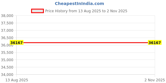 amazon.in Fish Finder Wired Transducer Sensor Fishfinder 45 Degrees Underwater Fishing Camera Portable Fish Finder Waterproof Underwater Monitor LCD Fish Locator Boat Fishfinder Fish Detector Price History Graph from 13 Aug 2025 to 1 Nov 2025