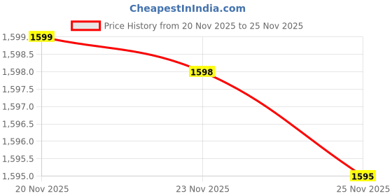 amazon.in fOlDaBlE-DrOnE-WiTh-hQ-WiFi-cAmErA-ReMoTe-cOnTrOl-fOr-kIdS-QuAdCoPtEr-wItH-GeStUrE-SeLfIe-fLiPs-bOuNcE-MoDe-aPp-oNe-kEy tAkE-OfF Price History Graph from 20 Nov 2025 to 25 Nov 2025