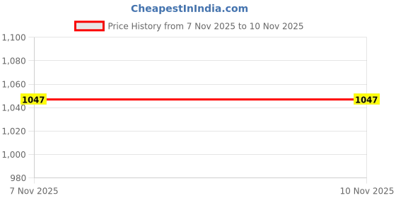 amazon.in french terrain FRENCH TERRAIN® UNISEX V-NECK POLYESTER COTTON MEDICAL SCRUB SUIT FOR DOCTORS (TOP AND BOTTOM) TRIPLE NEEDLE STITCH TOP WITH CHEST POCKET, DARK NAVY BLUE, 36–S. french terrain Price History Graph from 7 Nov 2025 to 9 Nov 2025
