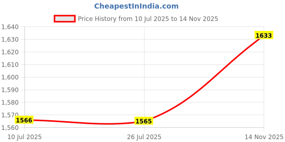 amazon.in ftk Men's Cotton Linen Summer Trousers - Loose Fit, Breathable, Casual Drawstring Pants ftk Price History Graph from 10 Jul 2025 to 14 Nov 2025