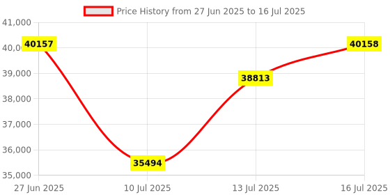 amazon.in GAN XIN Race Clock with Tripod for Running Events, Large LED Stopwatch with Remote,Countdown/Count up Gym Timer for Home,Wall Digital Time Clocks Price History Graph from 27 Jun 2025 to 16 Jul 2025