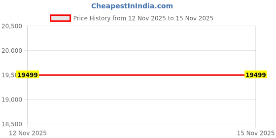 amazon.in GANPATI ARTS Sheesham Wood Simon Single Size Trundle Bed with 1 Extra Pullout Bed for Bedroom Home (Walnut Finish) Price History Graph from 12 Nov 2025 to 14 Nov 2025