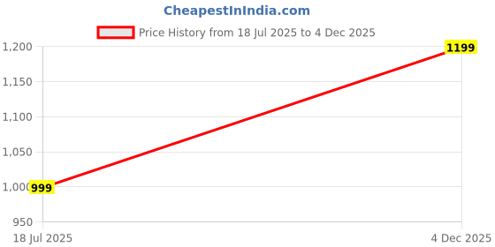 amazon.in go devil Design Printed for Casual Patterned Round Neck Pullover Sweatshirt Men's. go devil Price History Graph from 18 Jul 2025 to 4 Dec 2025