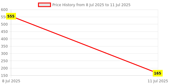 amazon.in GODOX AD-S14 Flash Extension Power Cable Cord for Witstro Flash AD180 AD360 5m/16.4ft Price History Graph from 8 Jul 2025 to 11 Jul 2025