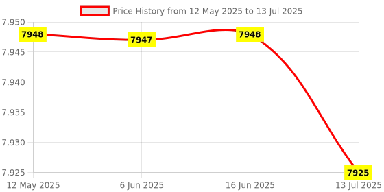 amazon.in GYMRAT™ LAT Pulldown Attachments, Thickened Ergonomic Back Tricep Training Handle, LAT Pull Down Bar for Press Down Exercises, Cable Attachments for Gym and Home (Set of 5 Handles + 5 Pieces Snaphook) Price History Graph from 12 May 2025 to 13 Jul 2025