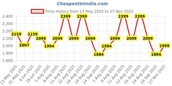 amazon.in halden Luxury Leather Belts For Men Original (Free Size Fits Up to 44 Inch Waist) Adjustable Ratchet Straps, Unique Magnetic Auto-lock Buckle Mens Belt Formal halden Price History Graph from 13 May 2025 to 27 Nov 2025